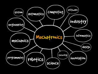 Mechatronics mind map, technology concept for presentations and reports