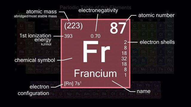 Periodic table focusing on Francium with properties, animation, 4K 30 fps