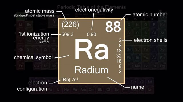 Periodic table focusing on Radium with properties, animation, 4K 30 fps