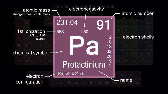 Periodic table focusing on Protactinium with properties, animation, 4K 30 fps