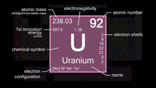 Periodic table focusing on Uranium with properties, animation, 4K 30 fps