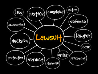 Lawsuit mind map, law concept for presentations and reports