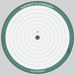 Detailed infographic of the atomic model of the element of Hydrogen.
