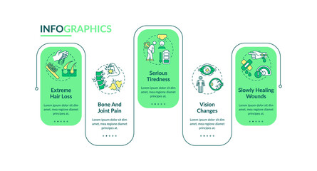 Vitamins loss vector infographic template. Bone pain, vision changes presentation design elements. Data visualization with 5 steps. Process timeline chart. Workflow layout with linear icons
