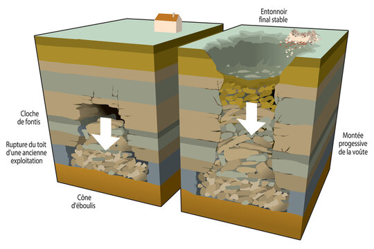 Mines et carri&egrave;res - &Eacute;boulement : le fontis (calque texte)