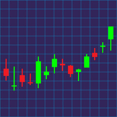 A stock market candlestick chart upward trend pattern.