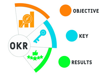 OKR - Objective Key Results  acronym  business concept background. vector illustration concept with keywords and icons. lettering illustration with icons for web banner, flyer, landing page