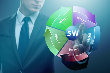 Five whys concept with businessman pressing virtual button