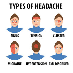 Fototapeta premium Cartoon headache types. Tension, migraine, sinus, cluster, allergy and hypertension headache. Female character with migraine illustration set. Unhappy woman suffering from illness. Medical infographic