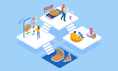 Isometric Online Pizza Order mobile app templates. Free delivery, Fast food delivery online service. Ecommerce concept order food online website. Fast food pizza delivery online service.
