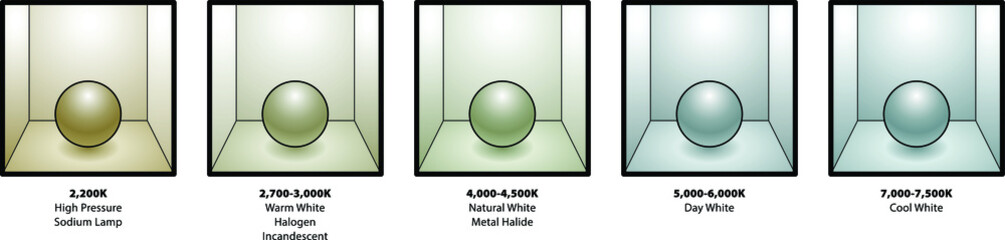 color temperatures of different light sources. Visualized as 