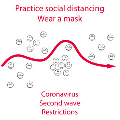 Practice social distancing, Wear a mask. Coronavirus second wave restrictions. Warning vector poster.