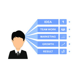 business man and various business icon, success, info