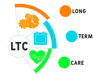 LTC - Long Term Care acronym, medical concept background. vector illustration concept with keywords and icons. lettering illustration with icons for web banner, flyer, landing page