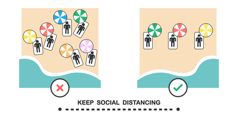 Symbol of social distancing and organized beach use for sunbathing activities to prevent COVID-19 virus and infection pandemic, New normal concept, Sign and symbol COVID-19 illustration.