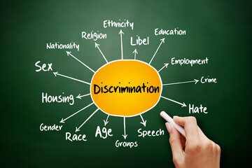 Discrimination mind map, social concept on blackboard