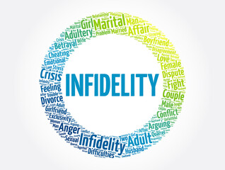 Infidelity word cloud collage, concept background