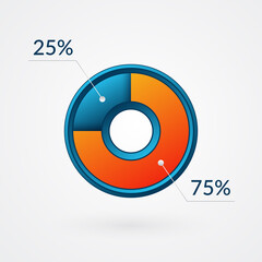 75 25 percent isolated pie chart. Percentage vector, infographic  blue and orange gradient icon. Circle sign for business, finance, web design, download, progress