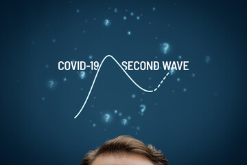 Investor predict if there will be the second wave of covid-19