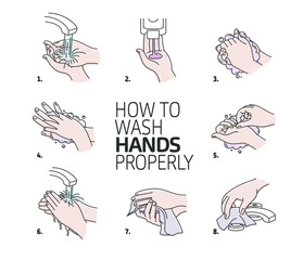 Cómo lavarse las manos correctamente. Ilustración vectorial de lavado de manos. Manos enjabonándose y enjuagando. Protección frente a infecciones.