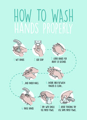 Cómo lavarse las manos correctamente. Ilustración vectorial. Cartel informativo con los pasos explicados detalladamente.