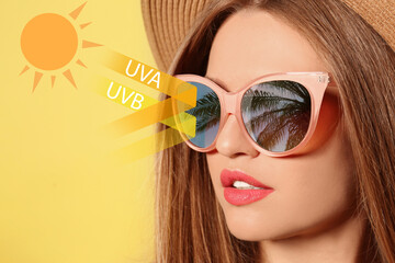 Woman wearing sunglasseson yellow background, closeup. UVA and UVB rays reflected by lenses,...