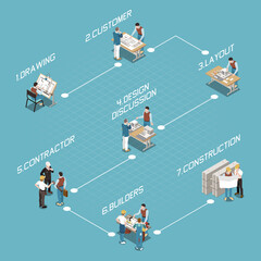 Architectural Project Pipeline Flowchart