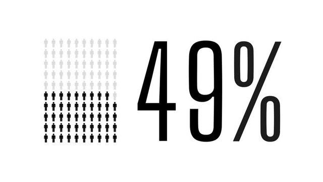 49 percent people infographic, forty nine percentage chart statistics diagram.