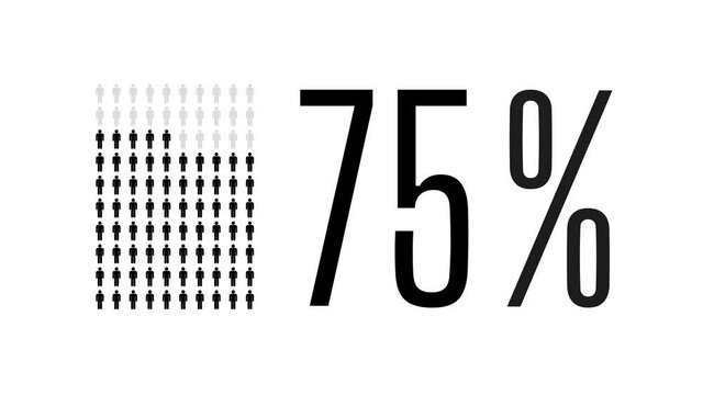 75 percent people infographic, seventy five percentage chart statistics diagram.