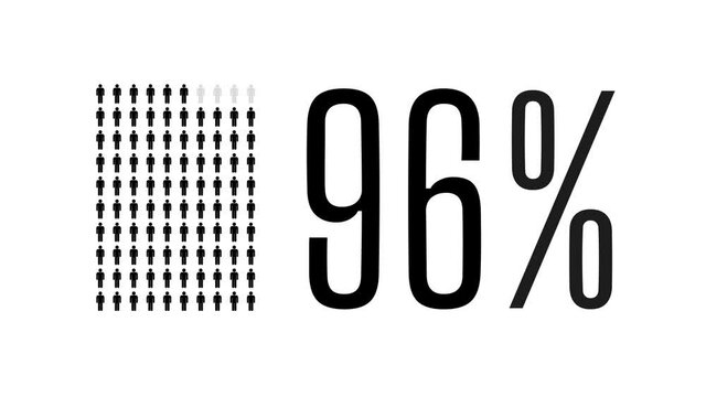 96 percent people infographic, ninety six percentage chart statistics diagram.