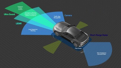 Autonomous driving electric battery car scan surround 360 degrees view, park assist, Adaptive cruise control, IoT Future car technology, 4k animation.