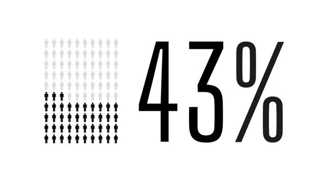 43 percent people infographic, forty three percentage chart statistics diagram.