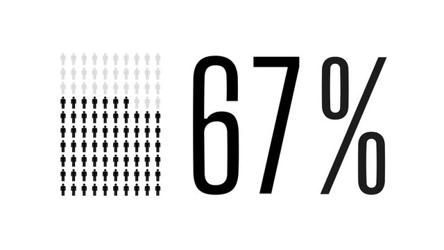 67 percent people infographic, sixty seven percentage chart statistics diagram.