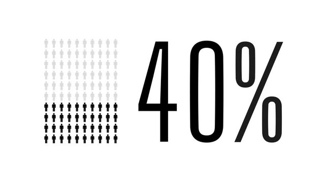 40 percent people infographic, forty percentage chart statistics diagram.