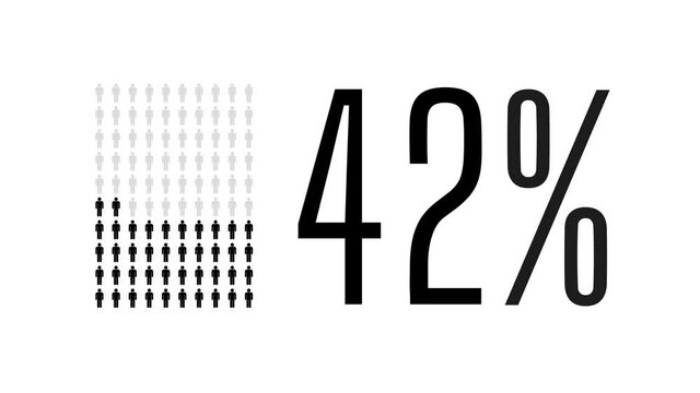 42 percent people infographic, forty two percentage chart statistics diagram.