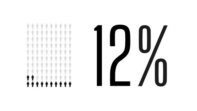 12 percent people infographic, twelve percentage chart statistics diagram.