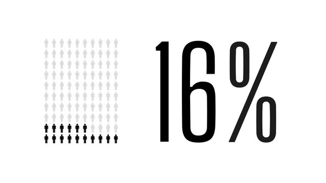 16 percent people infographic, sixteen percentage chart statistics diagram.