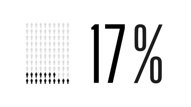 17 percent people infographic, seventeen percentage chart statistics diagram.