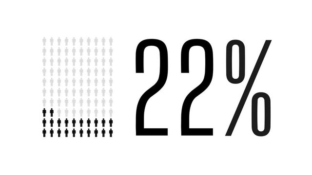 22 percent people infographic, twenty two percentage chart statistics diagram.