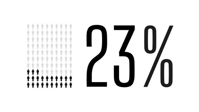 23 percent people infographic, twenty three percentage chart statistics diagram.