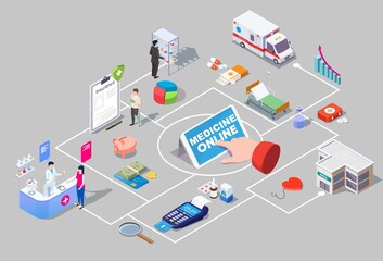 Medicine online isometric flowchart, vector illustration. Smartphone, pharmacy store, doctor pharmacist serving customer at counter, prescription drugs, patient medications. Online pharmacy, drugstore