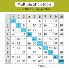 Fill in the missing numbers. Multiplication table. Worksheet for kids. Math activity