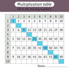 Multiplication table. Fill in the missing numbers. Worksheet for kids. Math activity