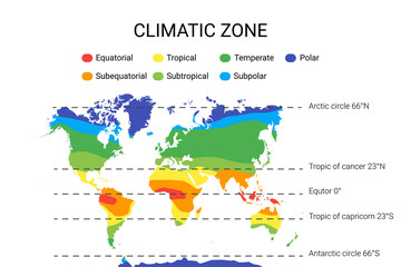 Fototapeta na wymiar climate zones map. Vector with equatorial, tropical, polar, temperate and sub- zones