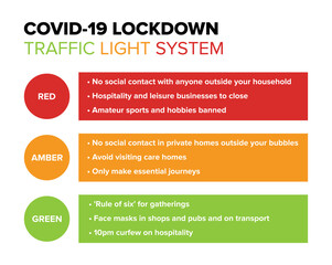 Covid-19 Lockdown Traffic Light System UK. New Three Tier Traffic-Light Social Distancing Lockdown System Explained Infographic Vector Sign Coronavirus Covid Pandemic Prevention 