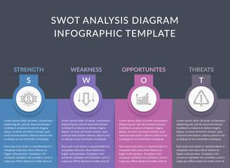 SWOT Analysis Diagram