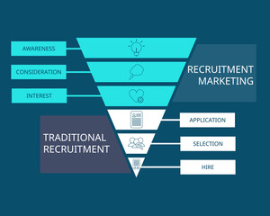 recruitment marketing funnel compare with traditional recruitment vector
