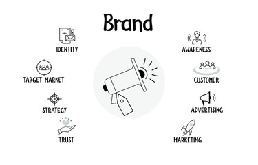 Brand concept infographic with isolated black icons and lettering for business, marketing, identity, target market, strategy, trust, awareness, customer and advertising.