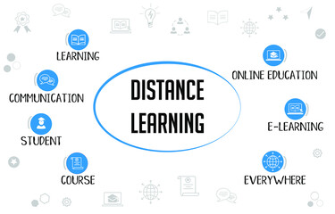 Distance learning concept mind map with blue color education and e-learning icons and keywords.