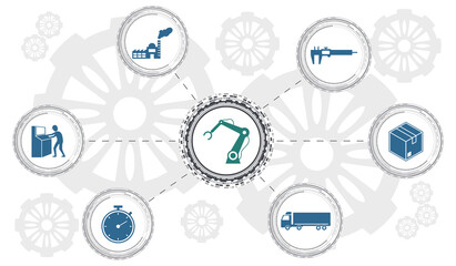 Concept of robotic industry